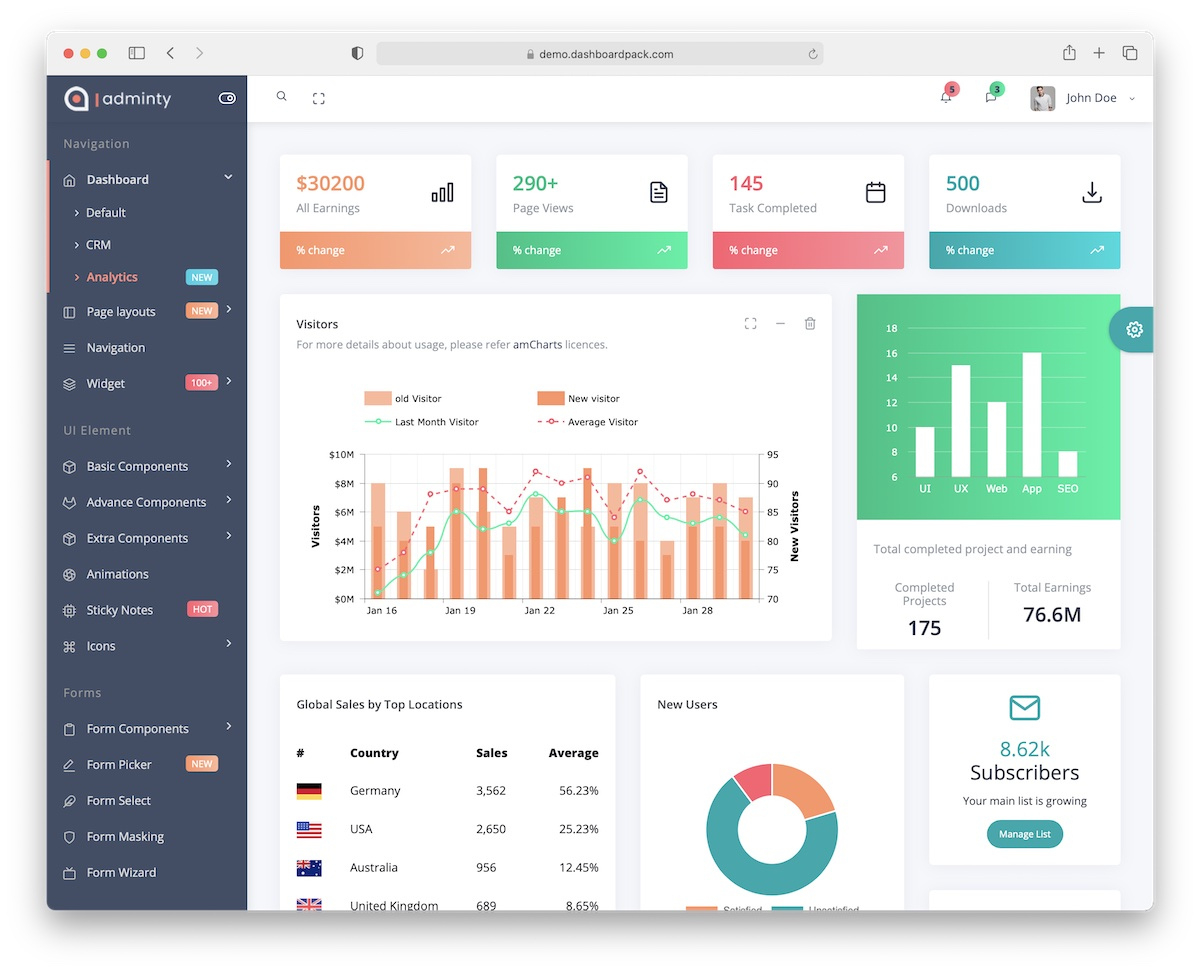 10 Bootstrap Dashboard Examples (+Templates) 2024 - Adminlte.io throughout Dashboard Sample Template