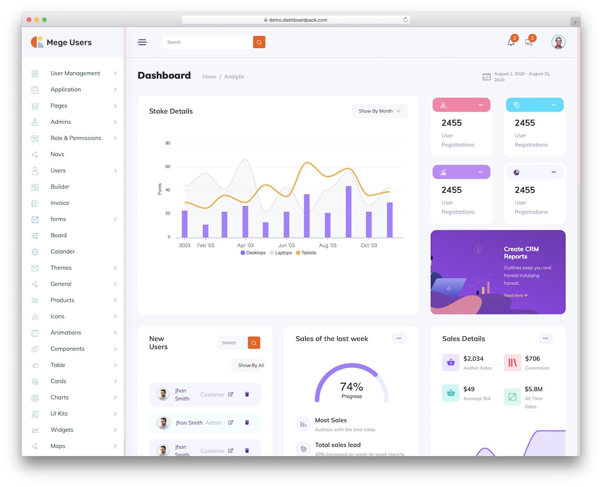 10 Bootstrap Dashboard Examples (+Templates) 2024 - Adminlte.io with Dashboard Sample Template