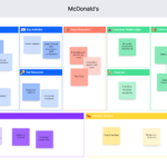 10 Business Model Canvas Examples To Inspire You Regarding Business Model Canvas Sample Template