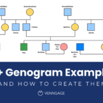 10+ Genogram Examples (And How To Create Them)   Venngage Throughout Genogram Sample Template