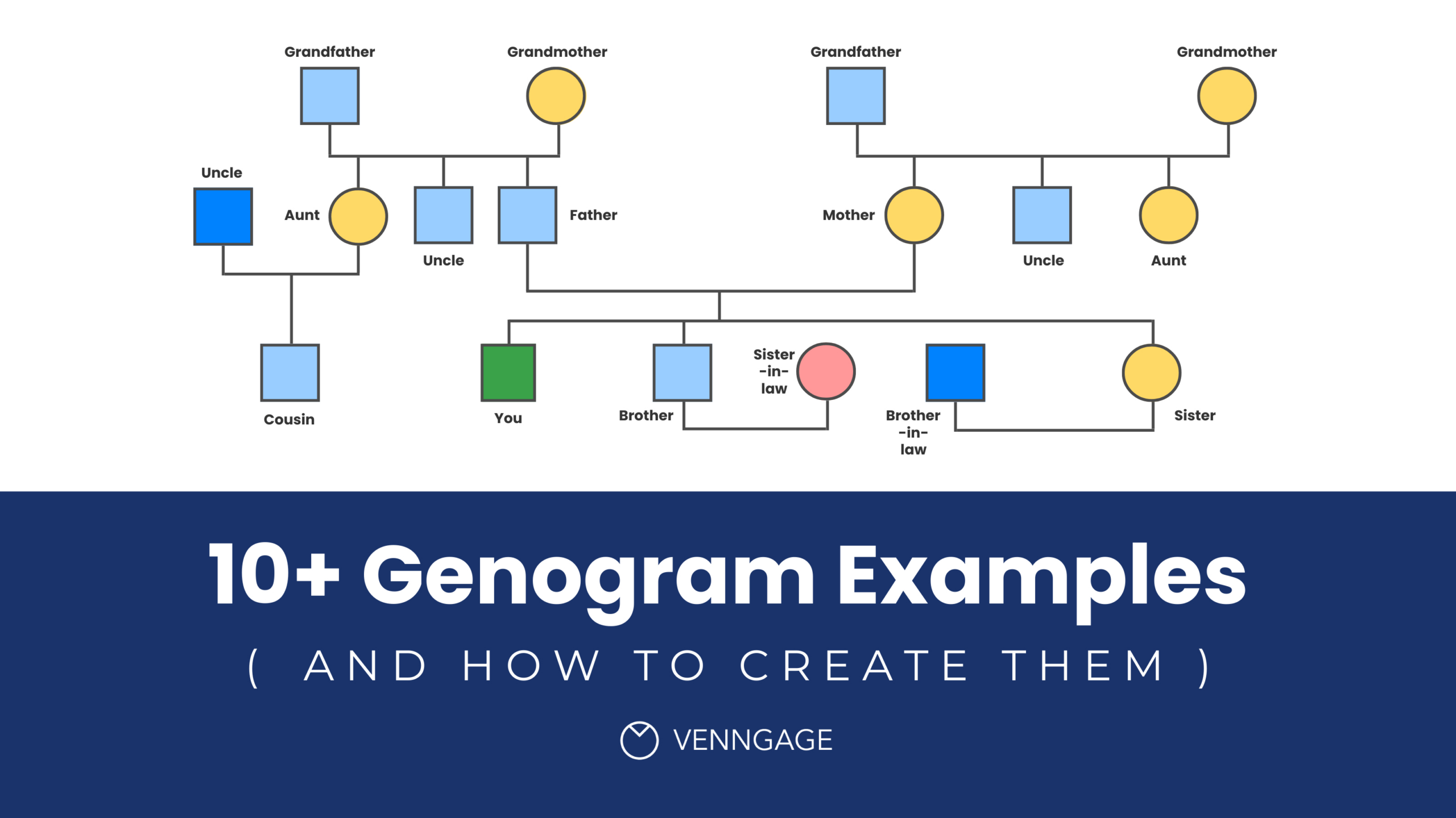 10+ Genogram Examples (And How To Create Them) - Venngage throughout Genogram Sample Template