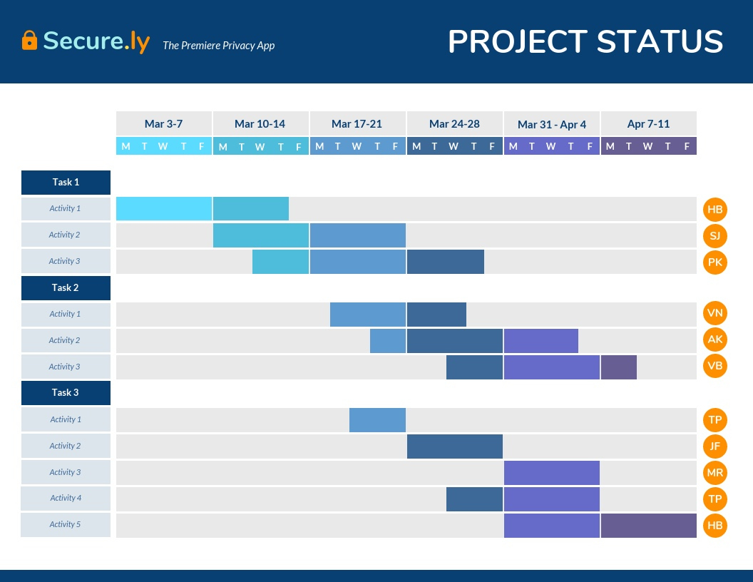 11 Gantt Chart Examples For Project Management - Venngage with Gantt Chart Sample Template