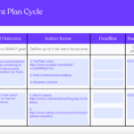 11 Powerful Training Plan Templates And Examples For Your Business Regarding Training Plan Template Sample