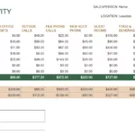 11 Sales Report Templates & Examples: How To Create A Sales Report Intended For Weekly Sales Report Sample Template