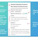 11 Technical Writing Examples & Samples In 2024 Throughout Professional Writing Sample Template