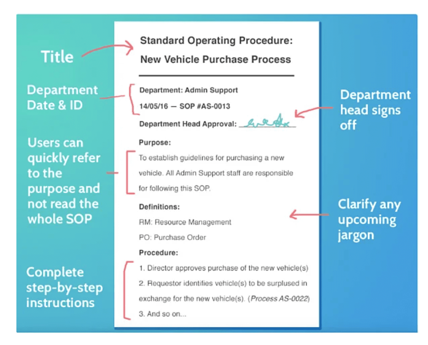 11 Technical Writing Examples &amp;amp; Samples In 2024 throughout Professional Writing Sample Template