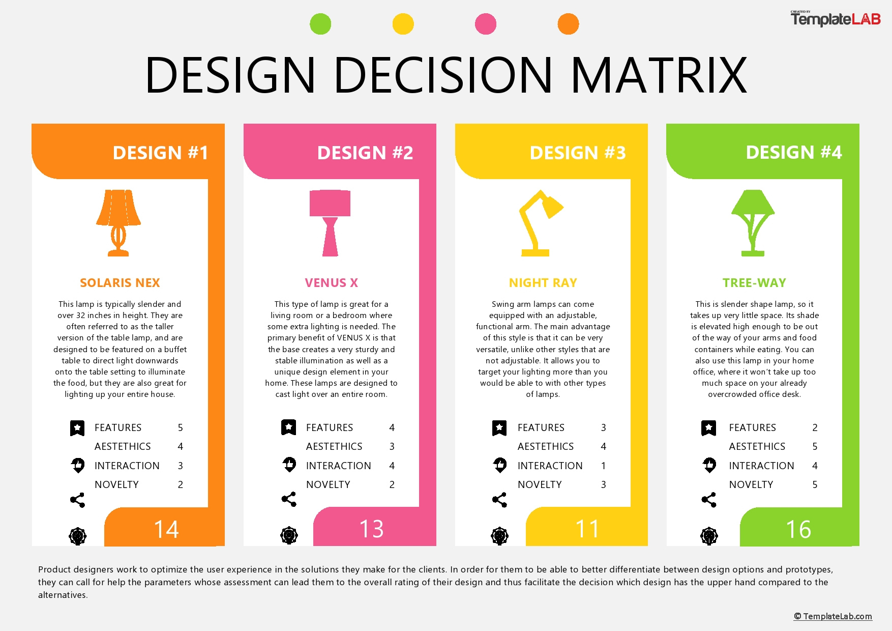 12 Best Decision Matrix Templates (Word, Excel, Powerpoint) intended for Matrix Sample Template