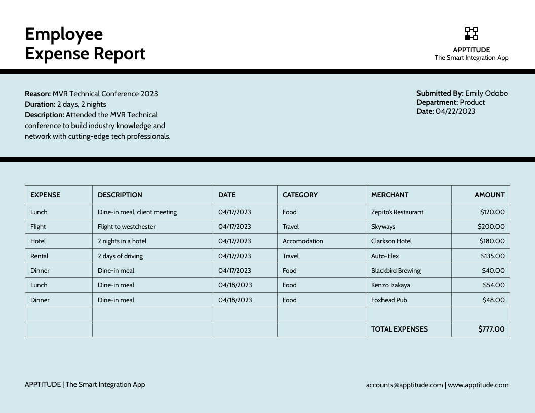 12+ Expense Report Templates You Can Edit Easily - Venngage intended for Expense Report Template Sample