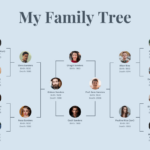 13 Genogram Templates & Examples For Visualizing Family Histories Inside Genogram Sample Template