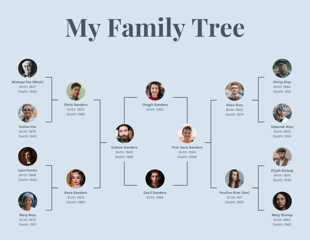 13 Genogram Templates &amp;amp; Examples For Visualizing Family Histories inside Genogram Sample Template