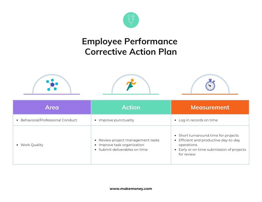 14 Individual Development Plan Examples &amp;amp; Templates - Venngage pertaining to IDP Sample Template