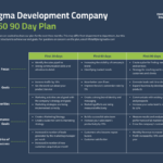 14 Individual Development Plan Examples & Templates   Venngage With Regard To Idp Sample Template