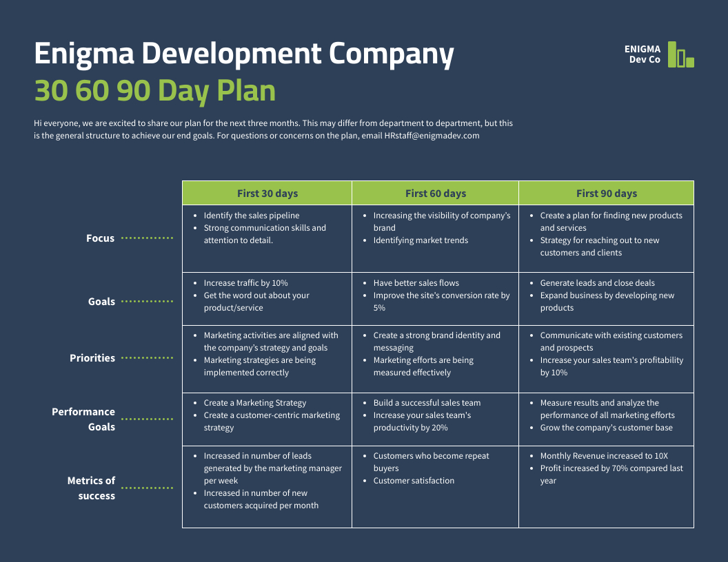 14 Individual Development Plan Examples &amp;amp; Templates - Venngage with regard to Idp Sample Template