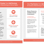 15+ Case Study Examples For Business, Marketing & Sales   Venngage With Case Study Sample Template