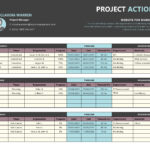 15 Free Action Plan Templates (Corrective, Emergency, Business) Regarding Action Plan Template Sample