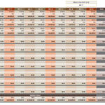 15+ Free Sales Forecasting Templates | Smartsheet In Sales Forecast Sample Template