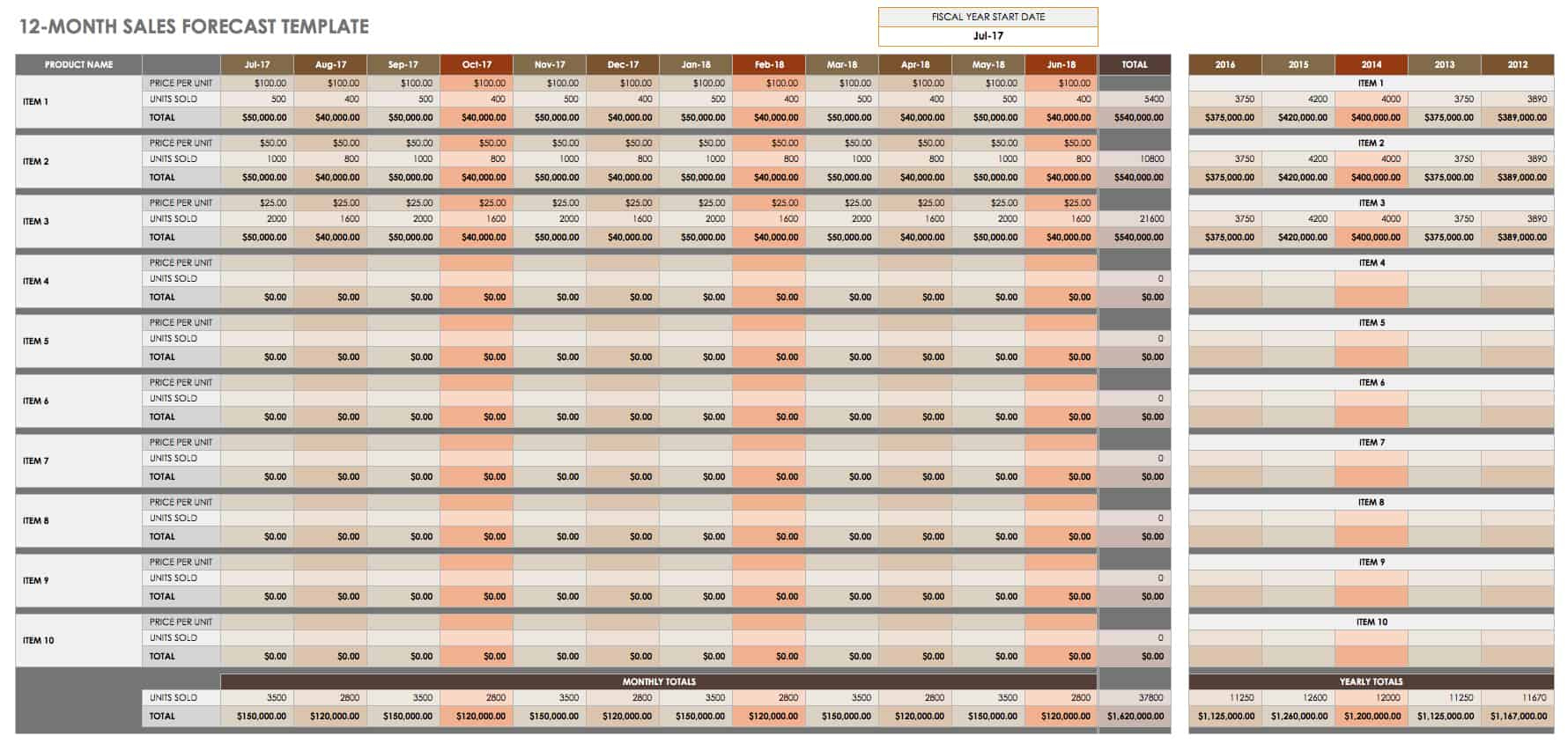 15+ Free Sales Forecasting Templates | Smartsheet in Sales Forecast Sample Template