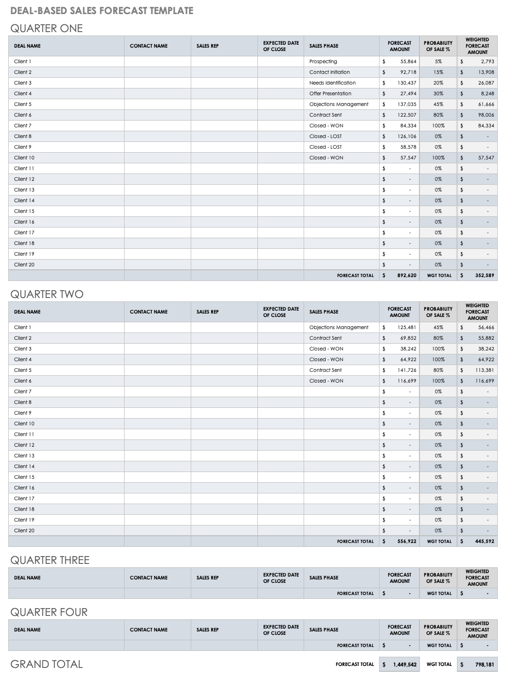 15+ Free Sales Forecasting Templates | Smartsheet intended for Sales Forecast Sample Template