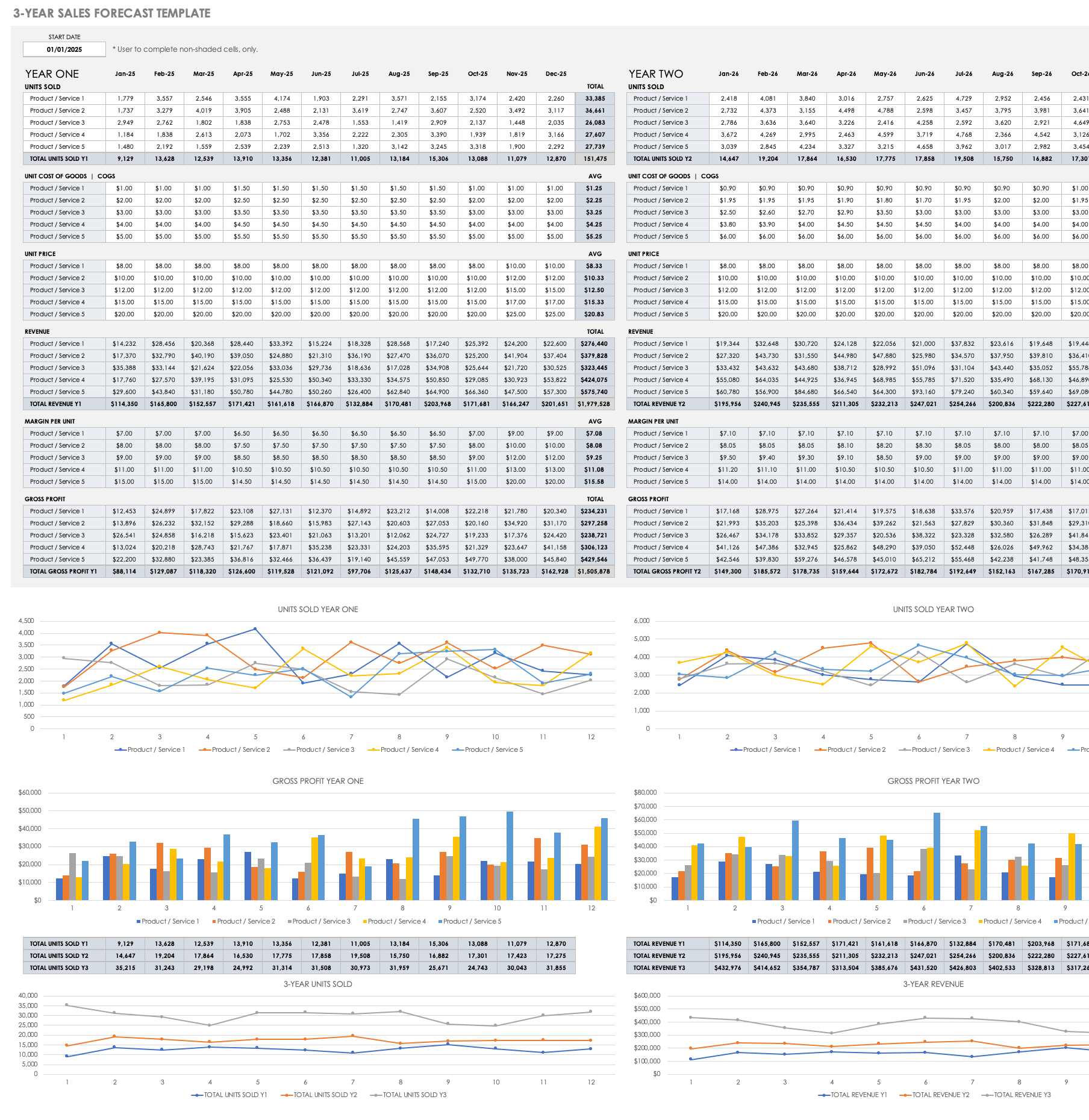 15+ Free Sales Forecasting Templates | Smartsheet throughout Sales Forecast Sample Template