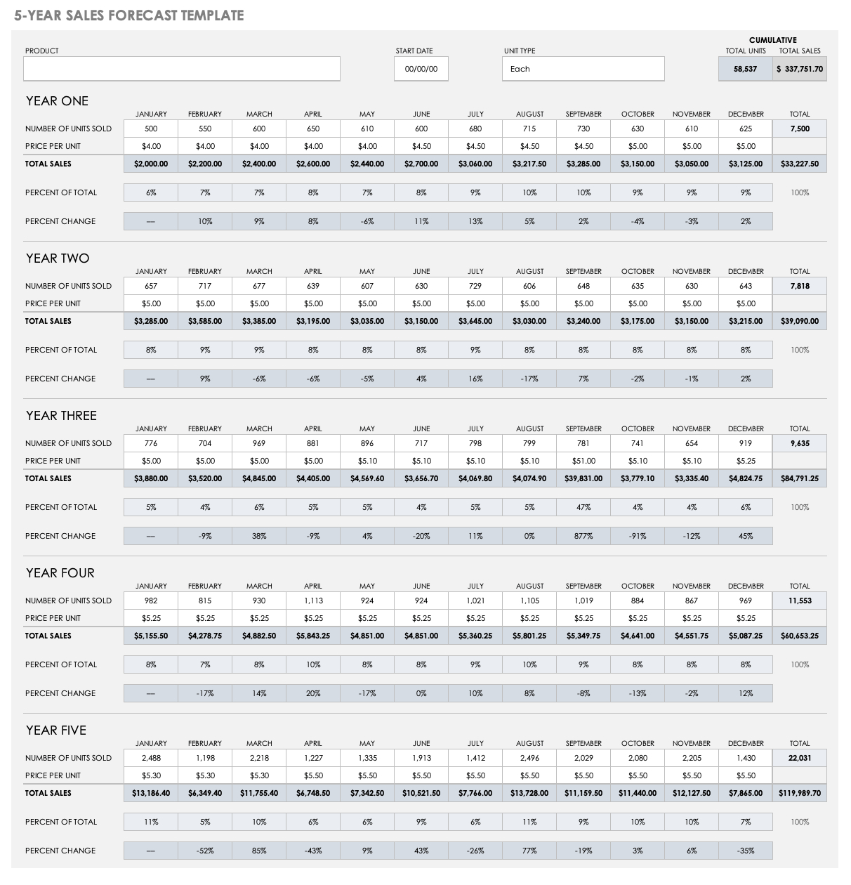 15+ Free Sales Forecasting Templates | Smartsheet throughout Sales Forecast Sample Template