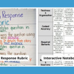 15 Helpful Scoring Rubric Examples For All Grades And Subjects Inside Rubric Sample Template