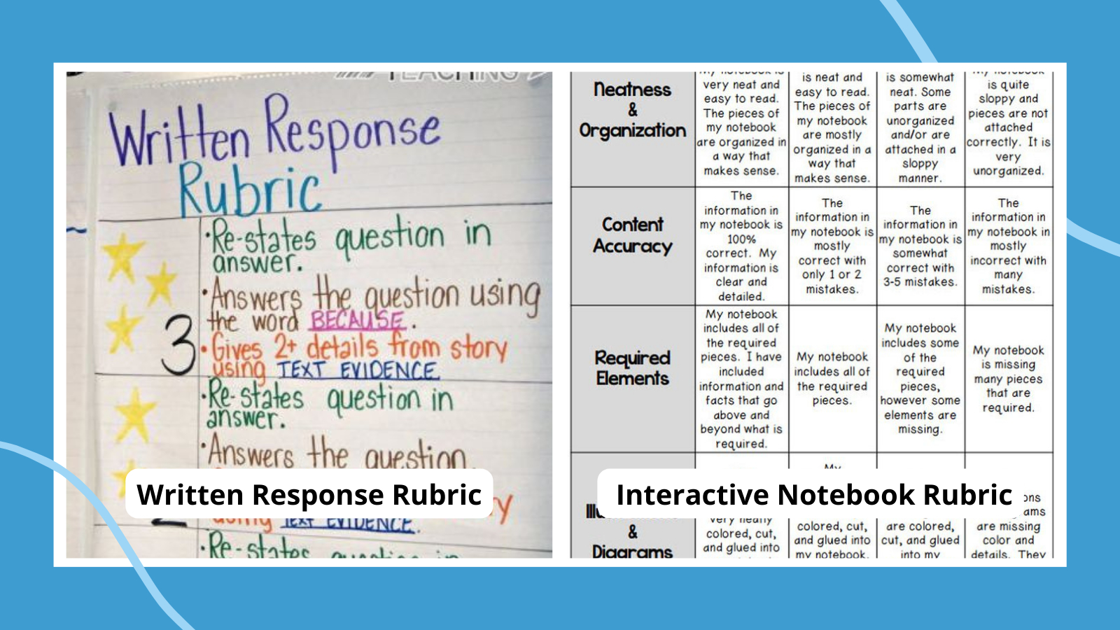 15 Helpful Scoring Rubric Examples For All Grades And Subjects inside Rubric Sample Template