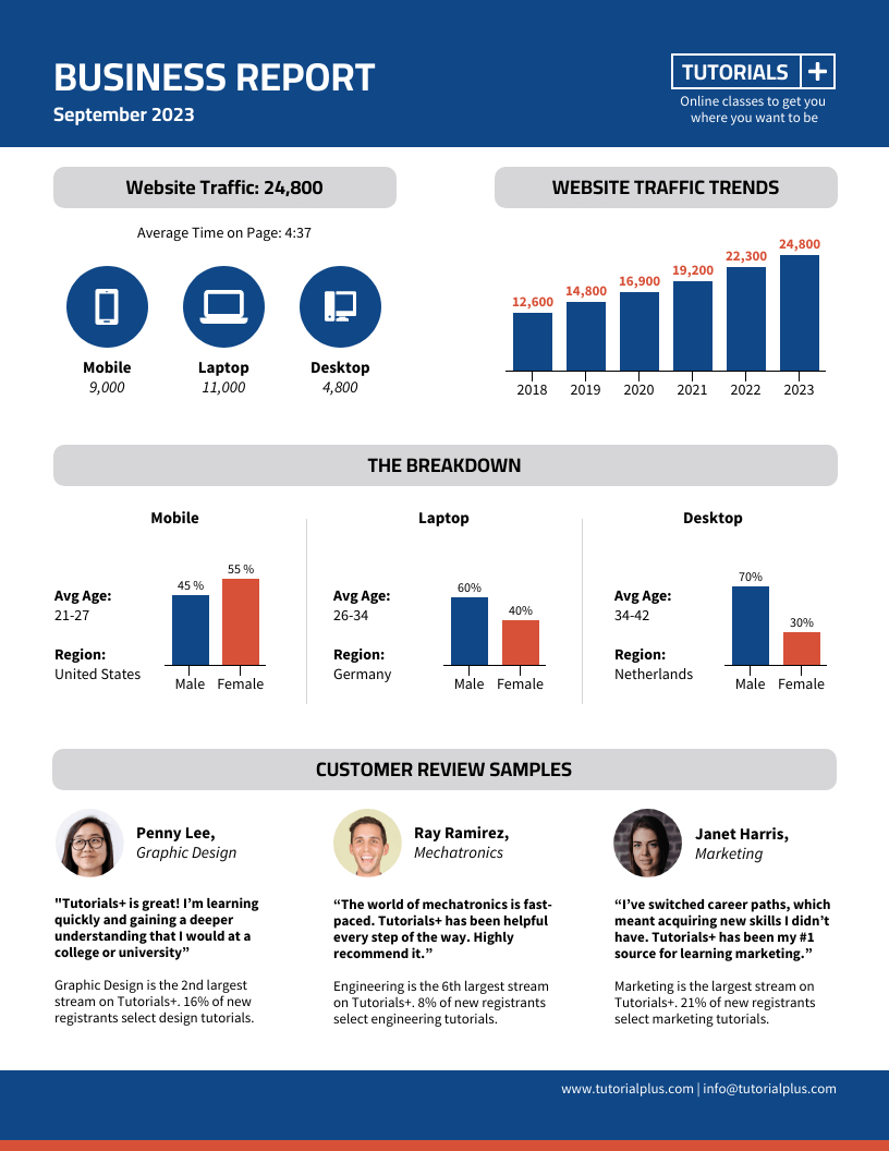 15+ Marketing Report Examples With Templates - Venngage with regard to Marketing Report Sample Template