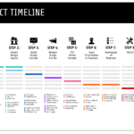 15+ Project Timeline Templates For Word & Powerpoint   Venngage For Project Timeline Sample Template