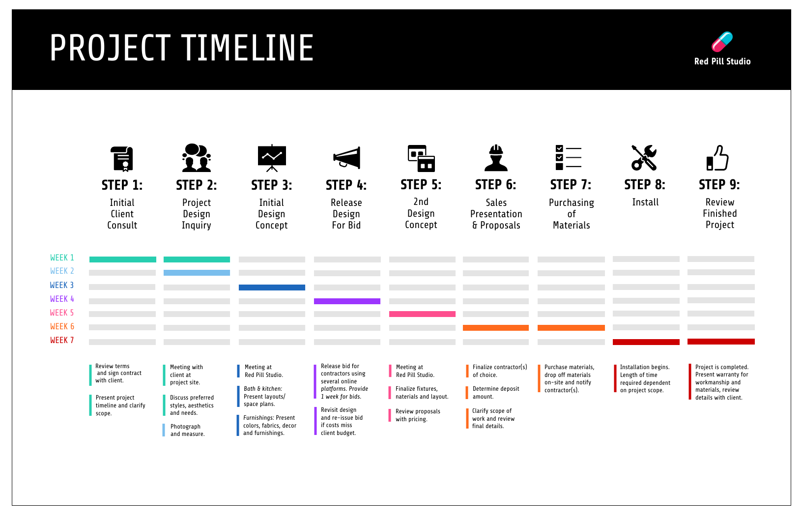 15+ Project Timeline Templates For Word &amp;amp; Powerpoint - Venngage for Project Timeline Sample Template