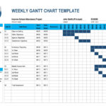 16 Free Gantt Chart Templates (Excel, Powerpoint, Word) ᐅ Templatelab Pertaining To Gantt Chart Sample Template