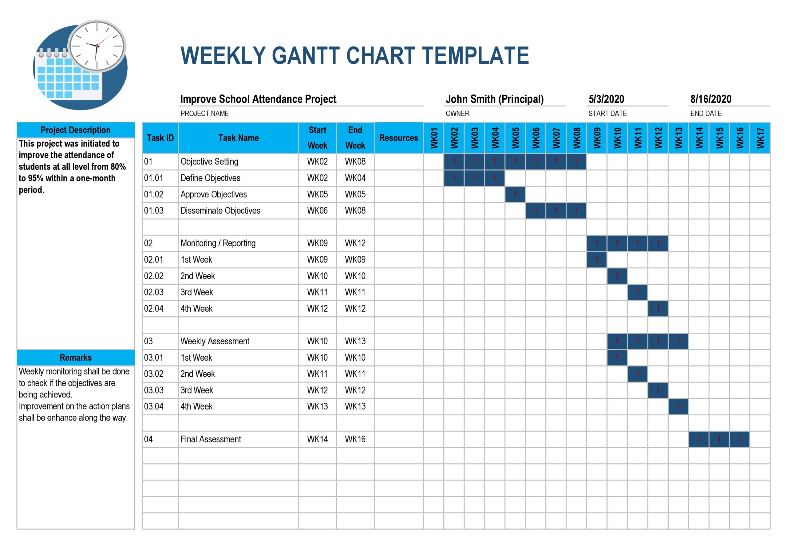 16 Free Gantt Chart Templates (Excel, Powerpoint, Word) ᐅ Templatelab pertaining to Gantt Chart Sample Template