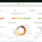 170 Key Performance Indicator (Kpi) Examples & Templates Throughout Kpi Sample Template