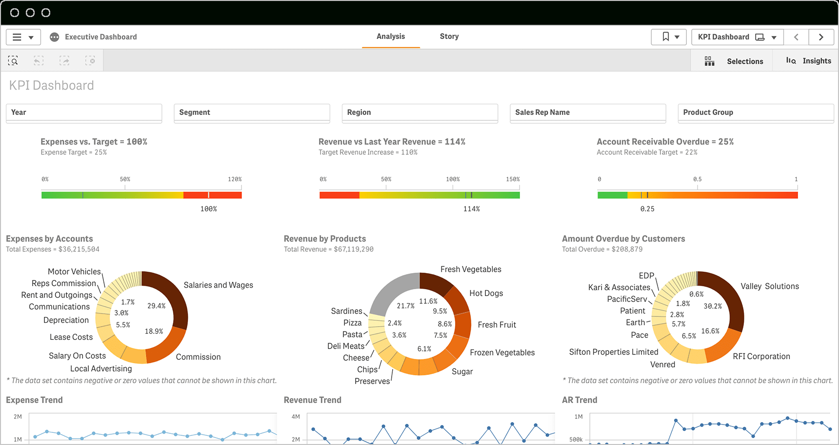 170 Key Performance Indicator (Kpi) Examples &amp;amp; Templates throughout Kpi Sample Template