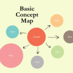 19 Amazing Concept Map Templates (Free)   Templatelab Within Concept Map Sample Template