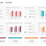 20 Excel Dashboard Templates (+Kpi Dashboards) ᐅ Templatelab Within KPI Report Template Sample