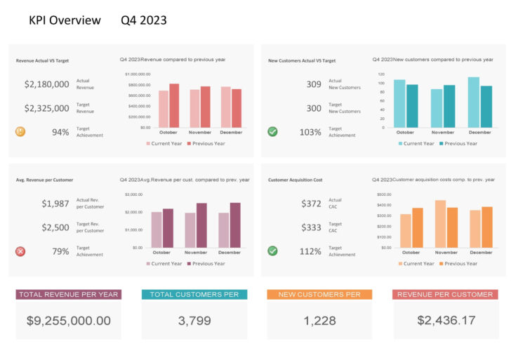 KPI Report Template Sample