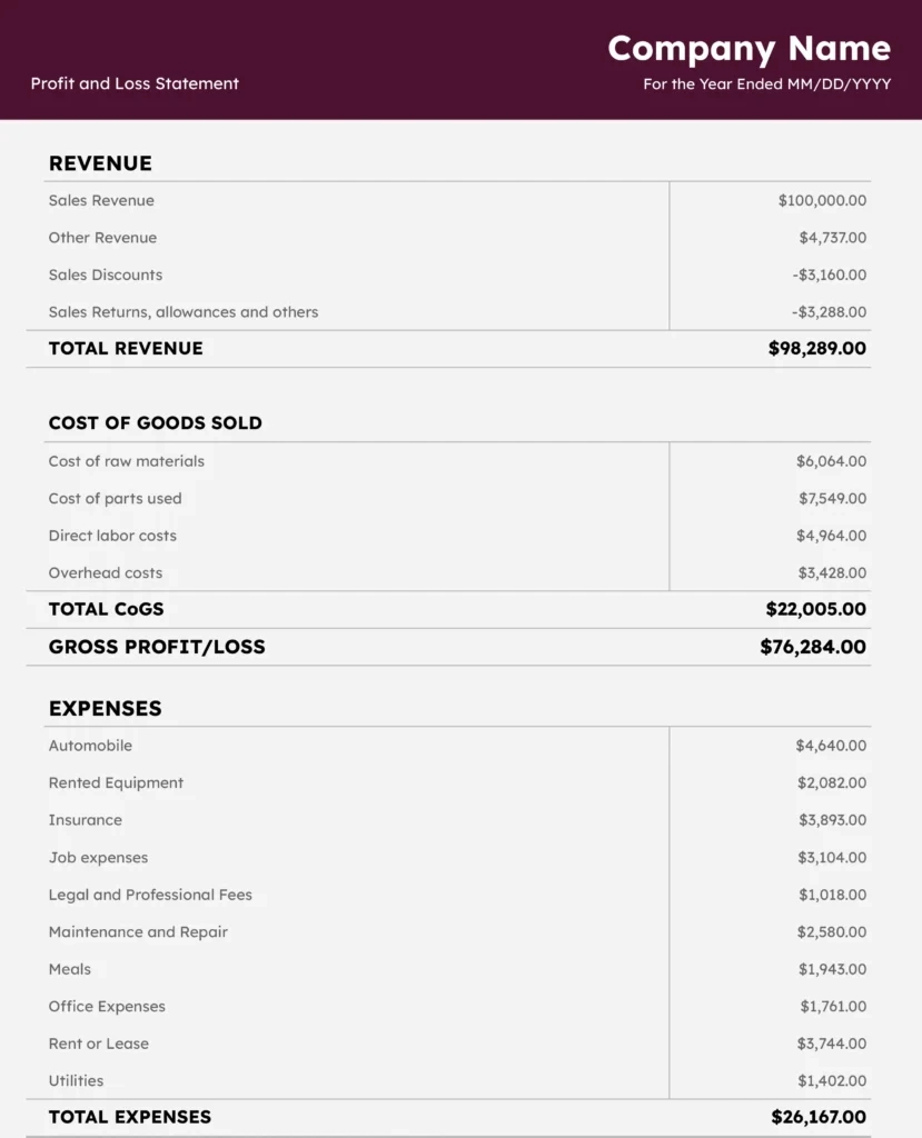 20+ Free Profit &amp;amp; Loss Templates For G-Sheets &amp;amp; Excel [2024] inside P&amp;amp;amp;L Sample Template