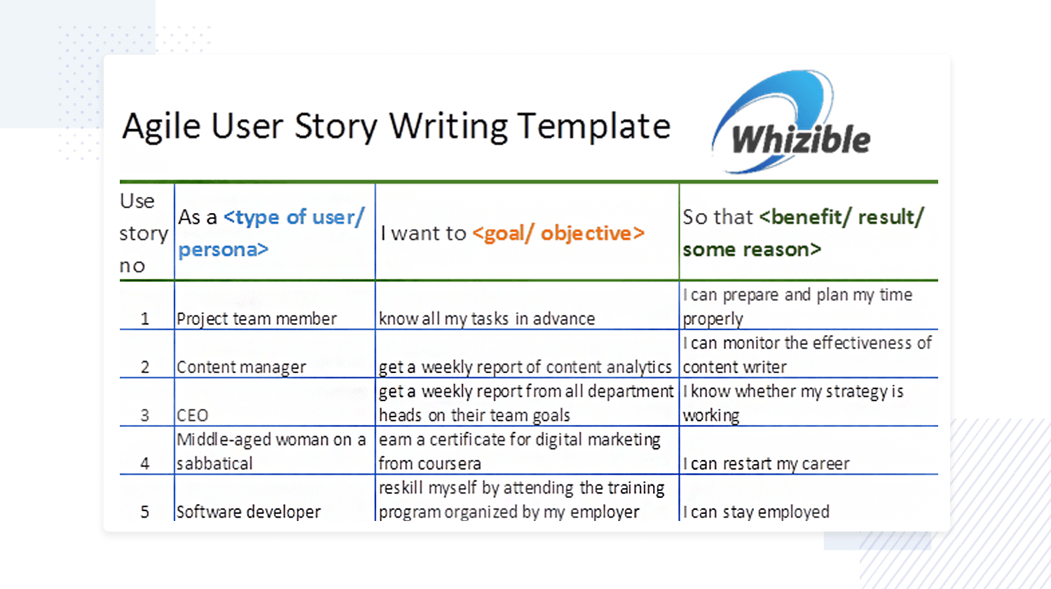 20 Useful User Story Examples To Get You Started - Justinmind inside Agile User Story Template Sample