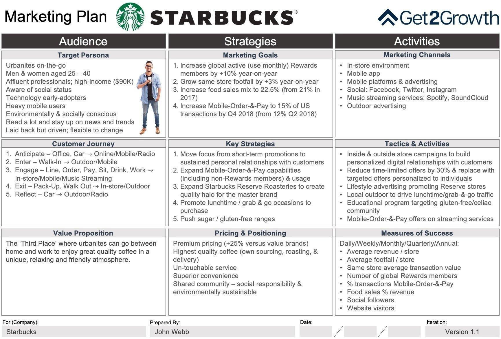 2024 Marketing Plan Example - How To Create With Case Study intended for Promotional Plan Sample Template