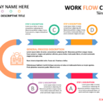 21 Flowchart Templates For Google Slides, Word & Powerpoint For Flowchart Sample Templates