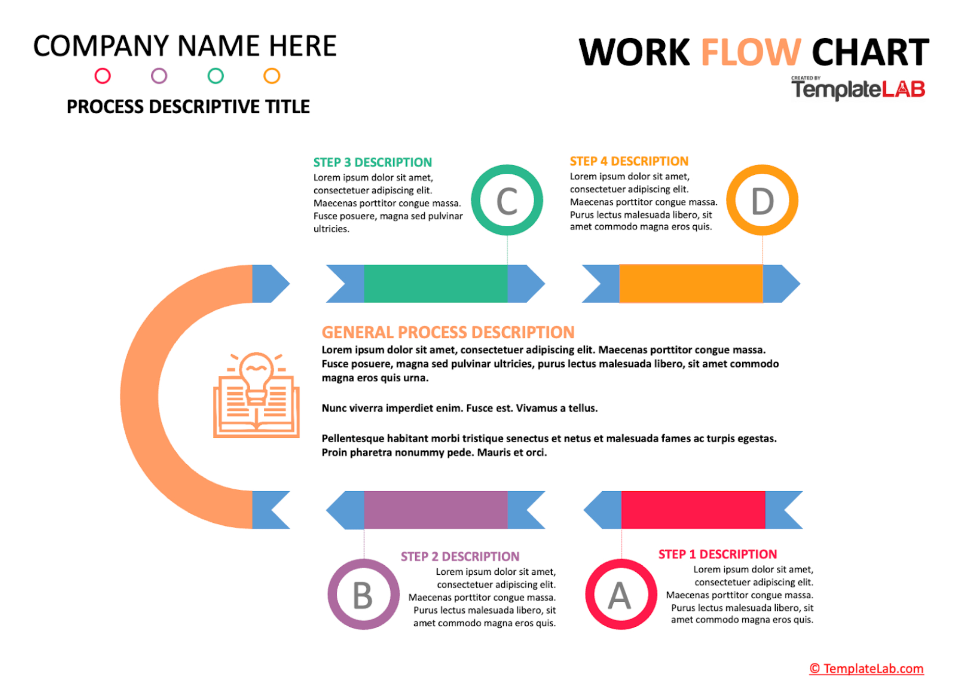 21 Flowchart Templates For Google Slides, Word &amp;amp; Powerpoint for Flowchart Sample Templates