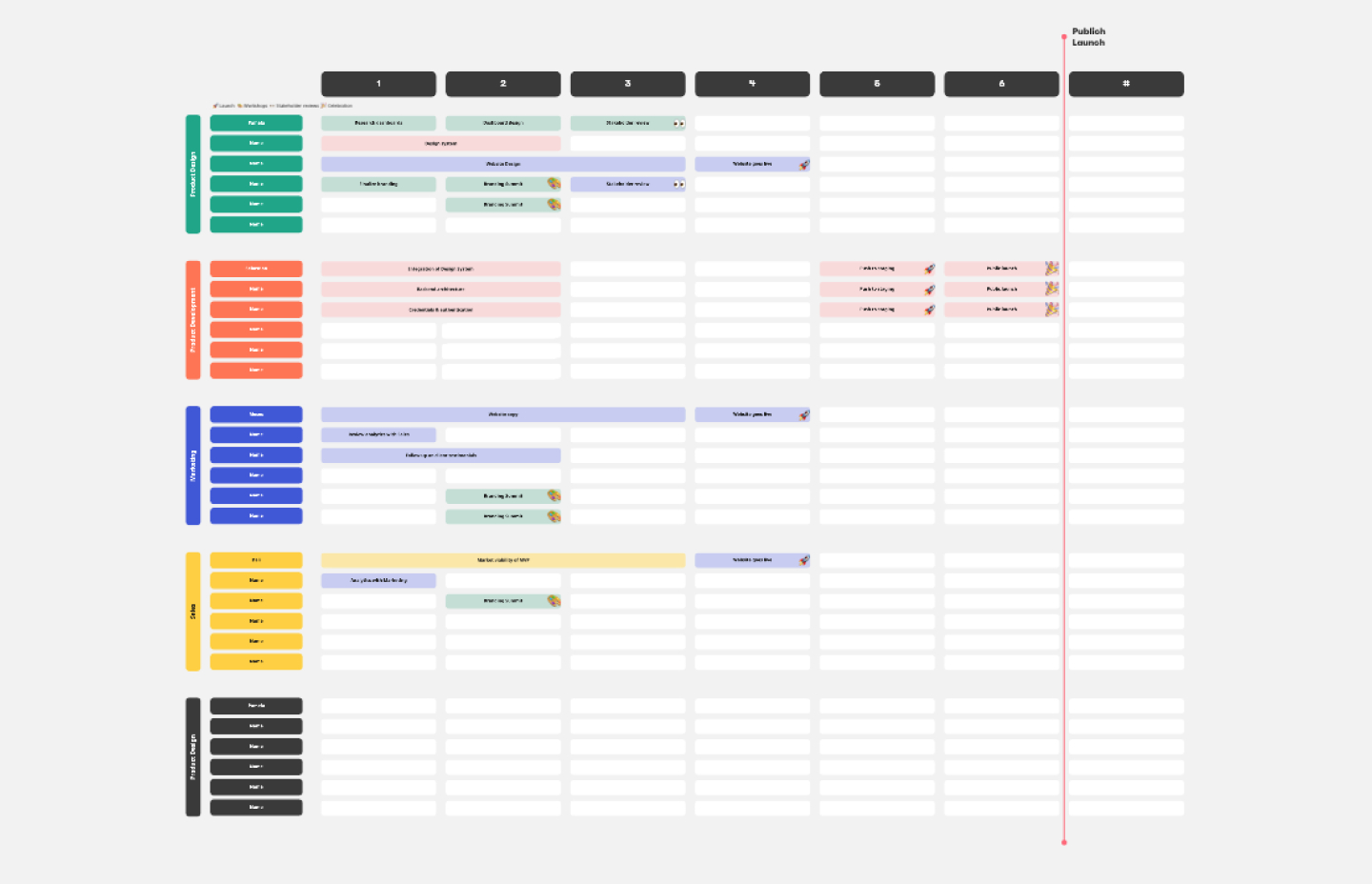 21+ Product Roadmap Templates &amp;amp; Examples | Miro within Product Roadmap Template Sample