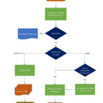 26 Fantastic Flow Chart Templates [Word, Excel, Power Point] In Free Sample Flow Chart Template