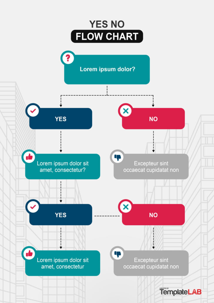 Free Sample Flow Chart Template