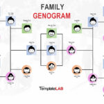 28 Free Genogram Templates & Symbols [Word, Powerpoint, Pdf] In Genogram Sample Template