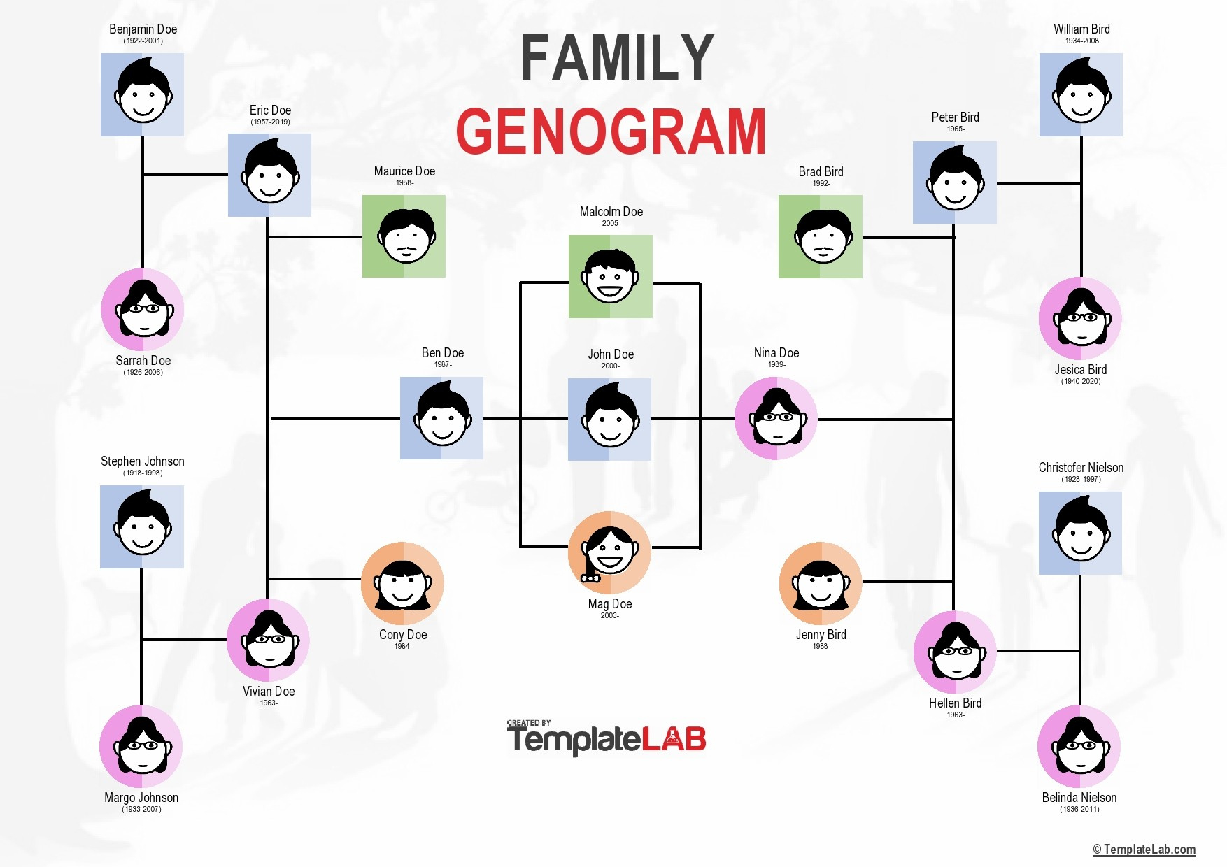 28 Free Genogram Templates &amp;amp; Symbols [Word, Powerpoint, Pdf] in Genogram Sample Template