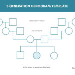 28 Free Genogram Templates & Symbols [Word, Powerpoint, Pdf] Throughout Genogram Sample Template