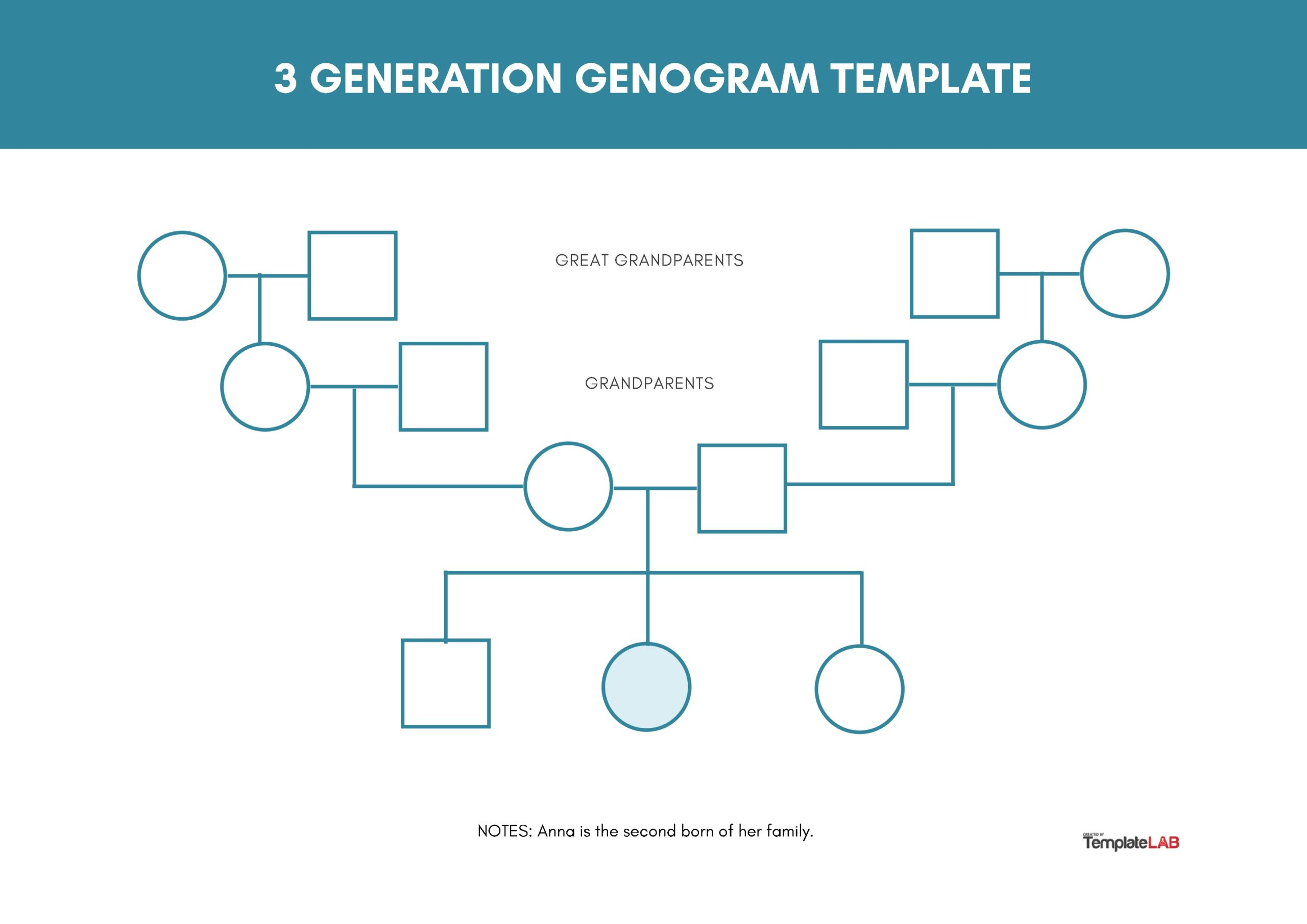 28 Free Genogram Templates &amp;amp; Symbols [Word, Powerpoint, Pdf] throughout Genogram Sample Template
