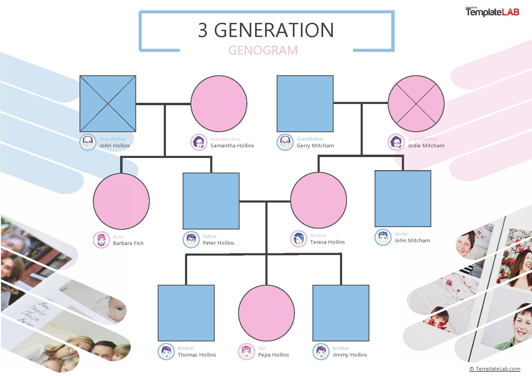 28 Free Genogram Templates &amp;amp; Symbols [Word, Powerpoint, Pdf] with regard to Genogram Sample Template