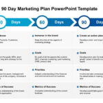 30 60 90 Day Marketing Plan Powerpoint Template In Promotional Plan Sample Template